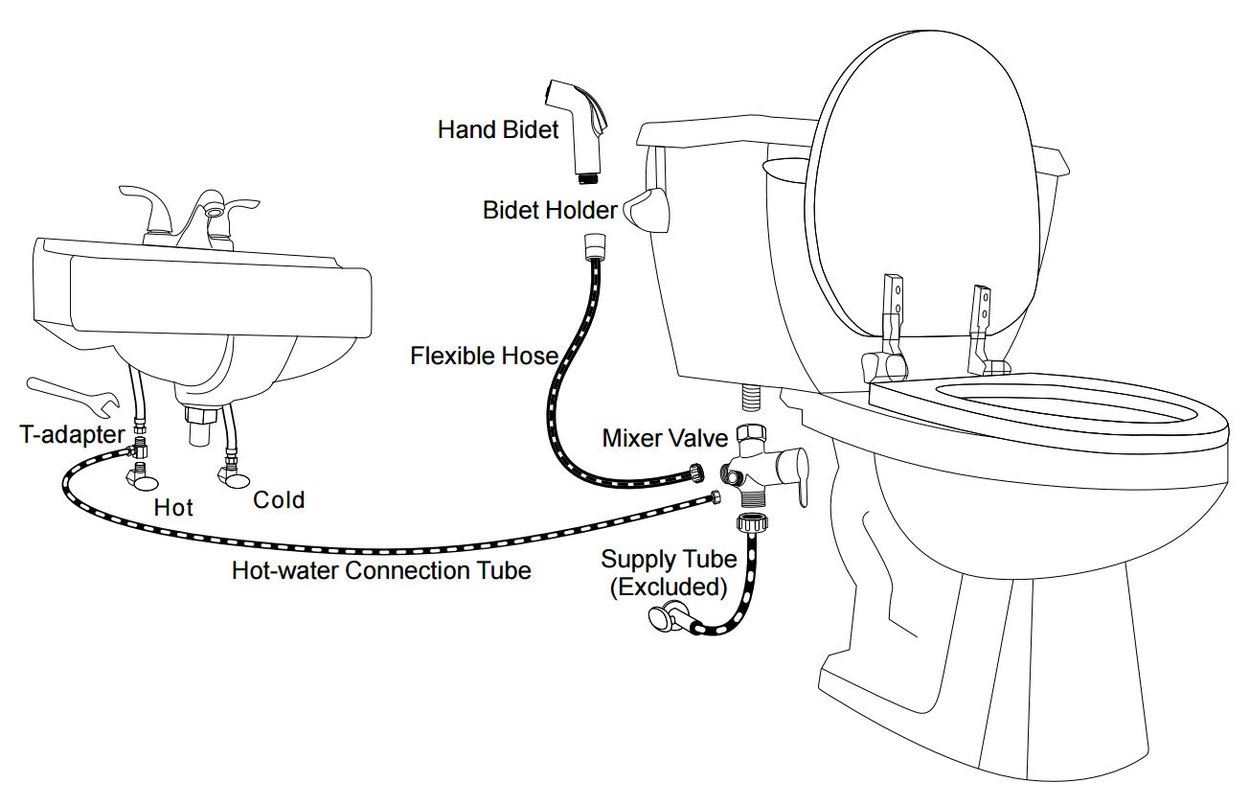 How To Fix a Leaking Toilet Cistern  22 Tips to Fix Toilet Leaking
