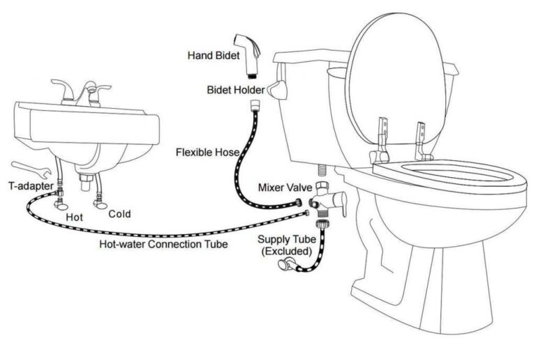 Leaking Toilet Cistern
